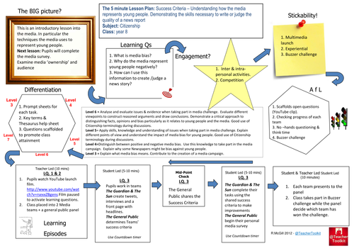 2 x Media Challenges (Bias & Influence)