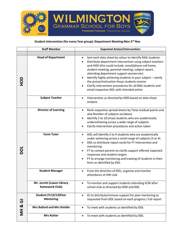 Report Assessment template