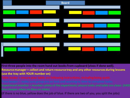 Lesson Structure PPT Template