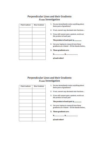 Gradients of Perpendicular Lines Investigation