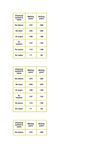 NEW Year 8 Scheme of Work The Periodic Table