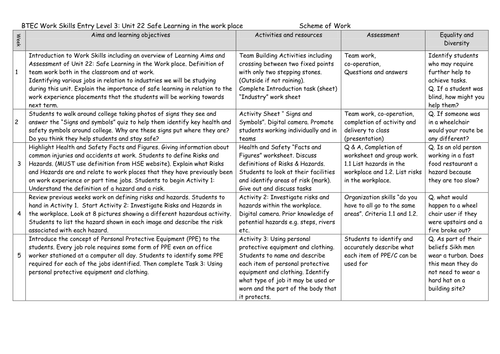 BTEC Workskills (E3) Unit 22: Safe Learning