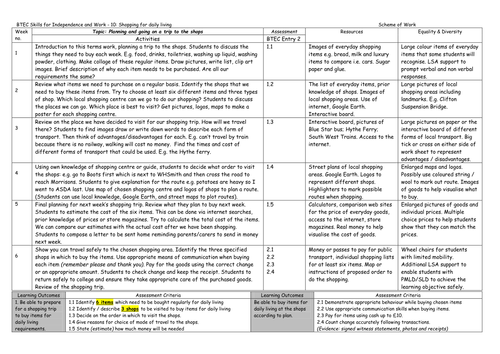 BTEC (E2) Unit 10: Shopping for Daily Living