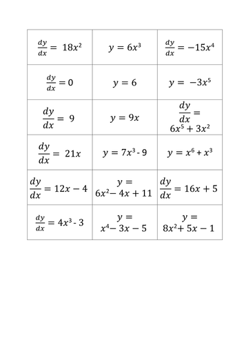 Differentiation card sort