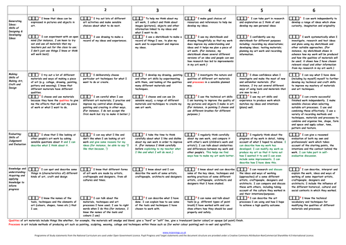 Assessment in Art and Design KS1 and KS 2 (2014)