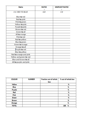 Sweet ratio and proportion activity
