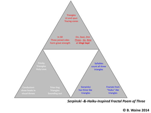 Fractal Poetry & A Fractal Poem of Three