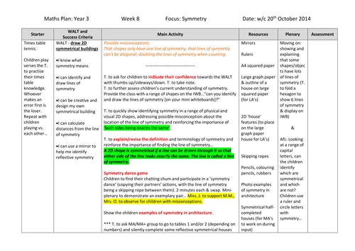 2D Reflective symmetry in architecture/buildings.