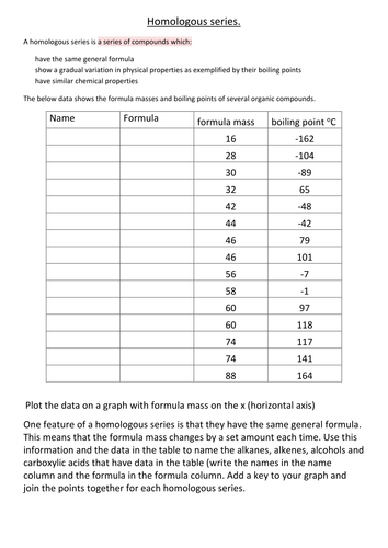 Homologous series - with data plotting