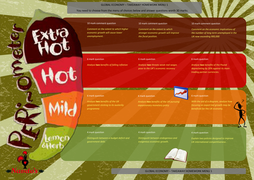 Nando's Takeaway Homework: Global Economy2014-2015