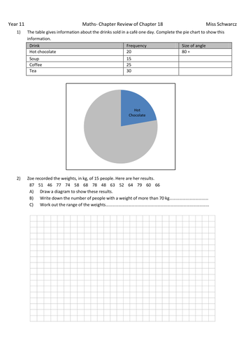 Chapter review worksheet on histograms | Teaching Resources