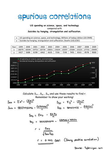 Spurious Correlations