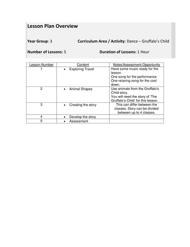 Year 3 dance lesson plans | Teaching Resources