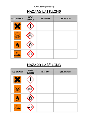 chemical hazard symbols