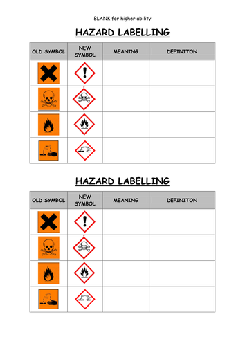 Chemical hazard labels