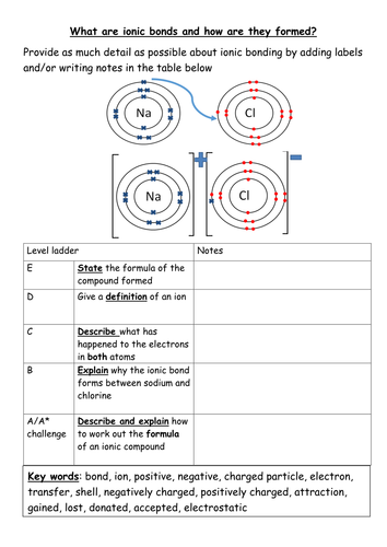 Ionic Bonding Worksheet - Amashusho ~ Images