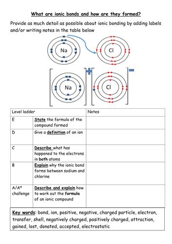 Worksheet to explain how ionic bonds form