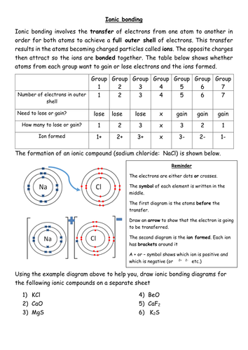 Ionic bonding tutorial sheet with questions | Teaching Resources