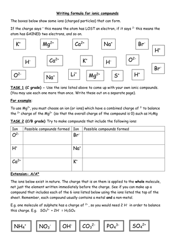 Writing Formulas Ionic Compounds Worksheet Answers - Promotiontablecovers