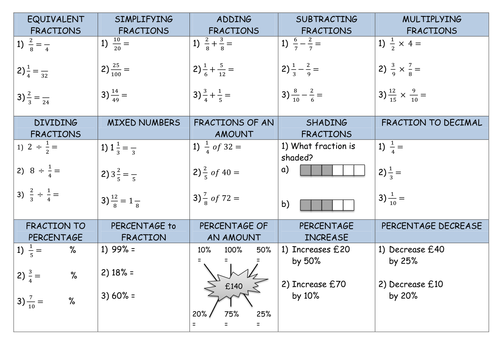 Fractions, Decimals and Percentages Consolidation