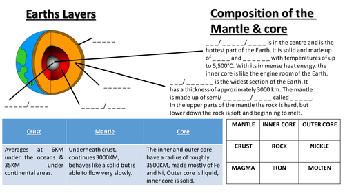 Structure & Composition of the Earth (C1.7.1) AQA