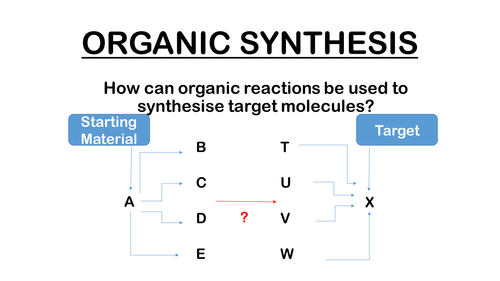 AQA A2 Chemistry Organic Synthesis and Analysis