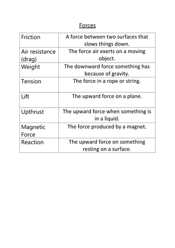 Forces Definitions