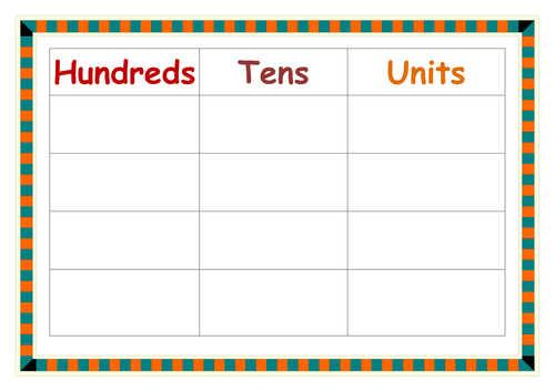 Hundreds, Tens, Units