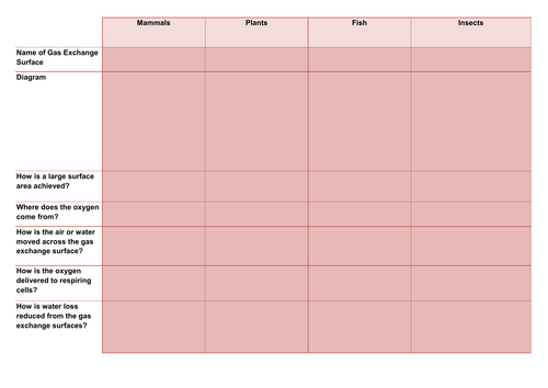 Gas Exchange in Mammals, Plants, Fish and Insects