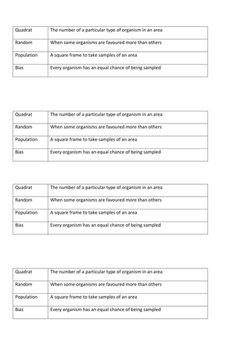 Random Quadrat Sampling - in theory