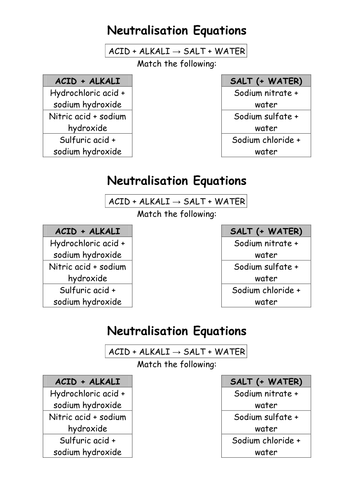 Neutralisation equations - Starter (KS3)