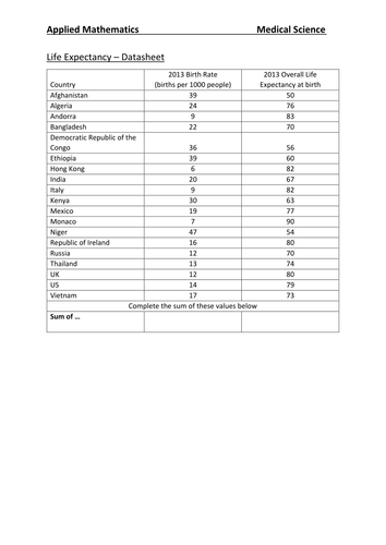 Core Maths Level 3 - trial assessments