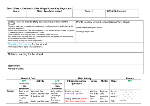 Fractions | Teaching Resources