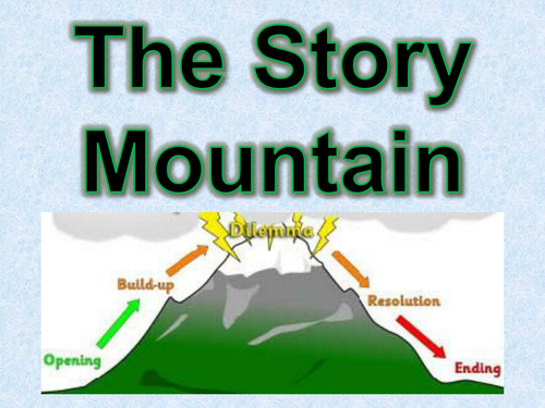 The story mountain posters