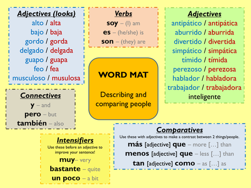 Word mat for describing people