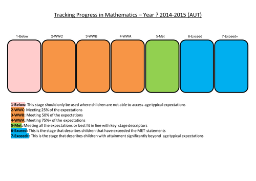 Primary Maths, Literacy and Science Tracking without Levels