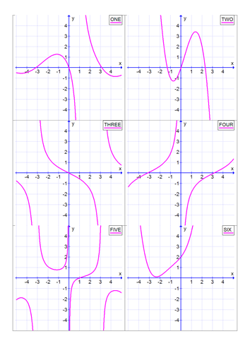 Reciprocal of a function