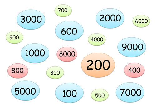 Game on Multiplying by 10 and 100