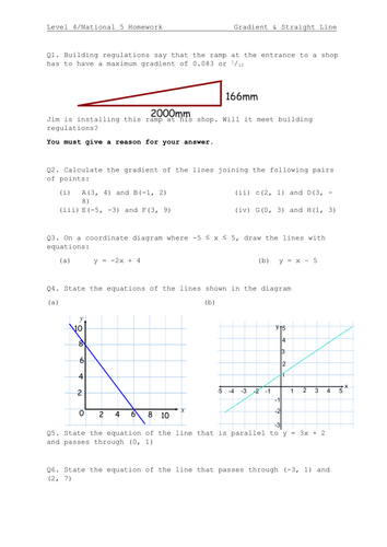 Straight line & Gradient Homework