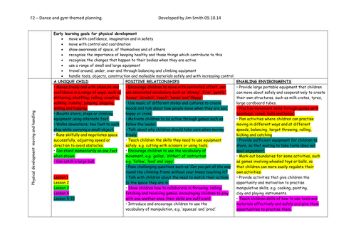 Second part of my foundation stage planning