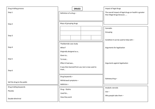 Drugs overview sheet | Teaching Resources