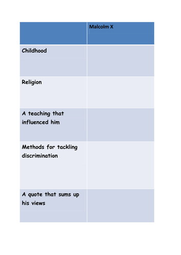 Malcolm X | Teaching Resources