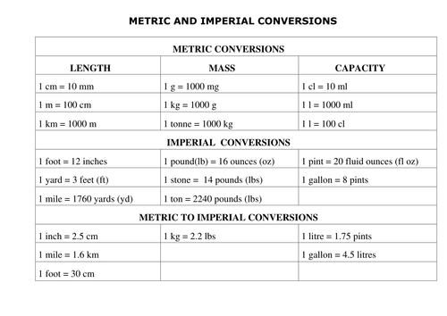 Metric and Imperial Conversions