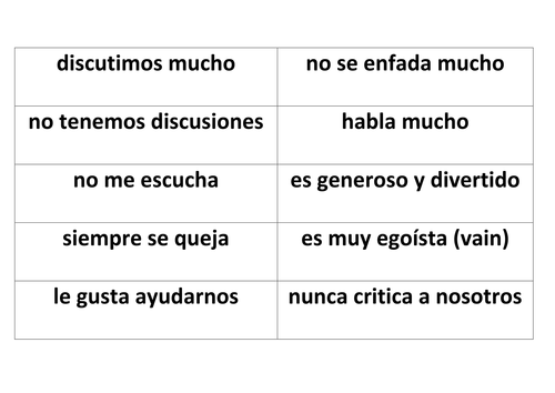 AQA Spanish GCSE las relaciones personales