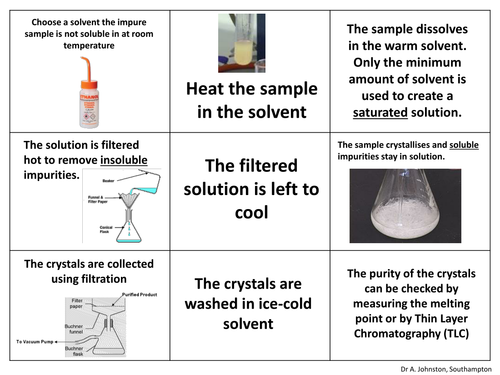 Recrystallisation card sort