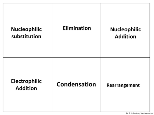 Reaction mechanisms card sort