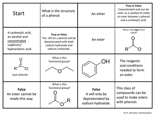 Phenols, esters & acyl chloride dominoes