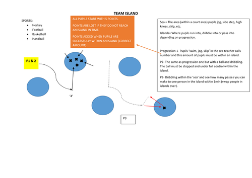 Warm-up Idea with Progressions