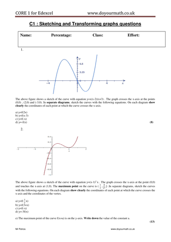 Tranforming graphs past paper style questions