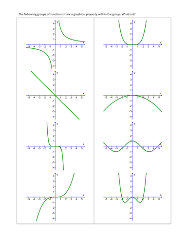 Odd and Even Functions | Teaching Resources